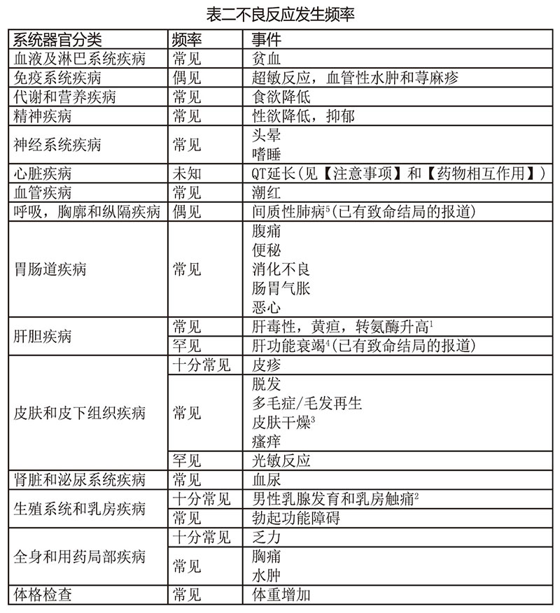 比卡魯胺膠囊