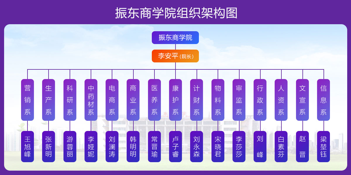 KOK娱乐商學院,組織機構